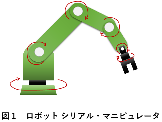 図1　ロボットシリアルマニピュレータ
