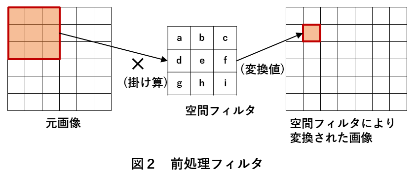 画像処理エッジ検出　図2