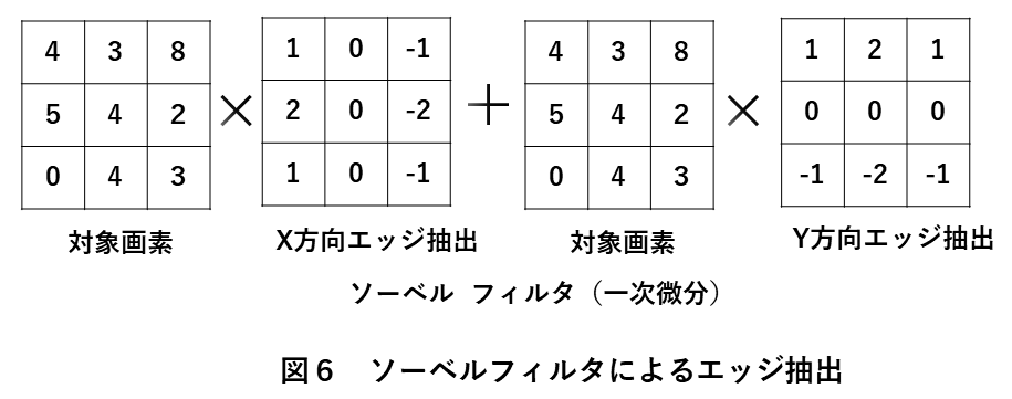 画像処理エッジ検出　図6