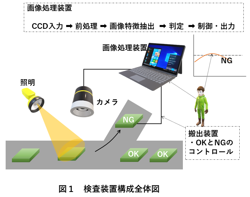 画像処理のエッジ検出とは 前処理や検査 事例10選 ロボットsierの日本サポートシステム