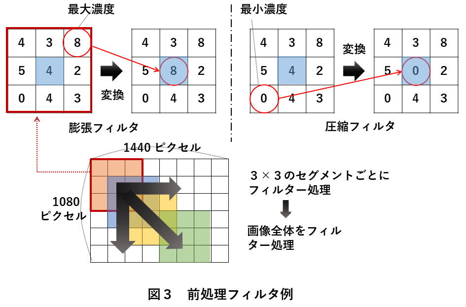 画像処理のエッジ検出とは 前処理や検査 事例10選 ロボットsierの日本サポートシステム