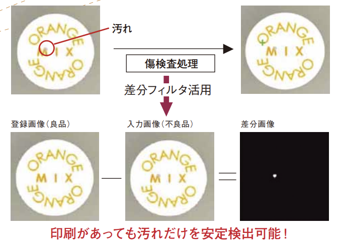 差分フィルタ