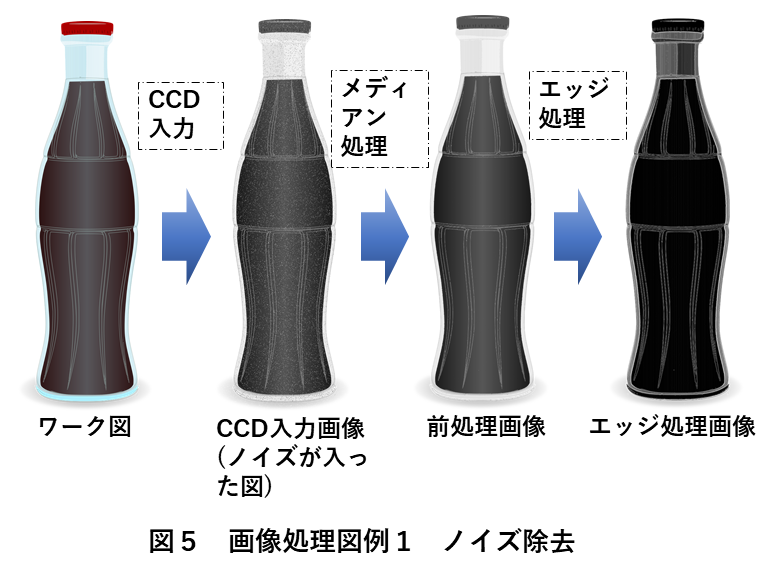 図解 画像処理の6つの種類をご紹介 画像処理メーカー7社厳選 ロボットsierの日本サポートシステム