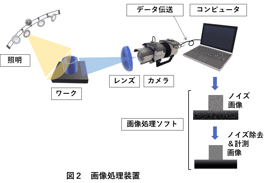 図解 画像処理装置について解説 種類ごとの画像処理メーカー7選 ロボットsierの日本サポートシステム