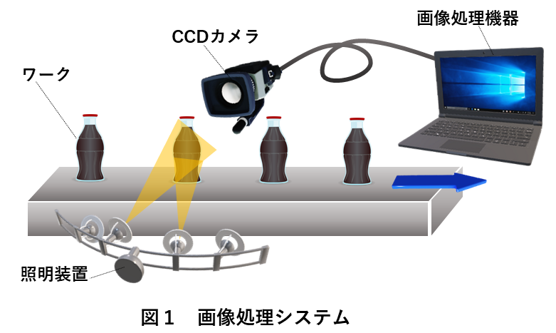 図解 画像処理の6つの種類をご紹介 画像処理メーカー7社厳選 ロボットsierの日本サポートシステム