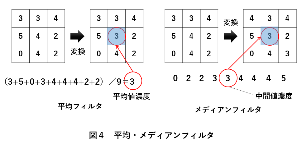 画像処理方法　図４