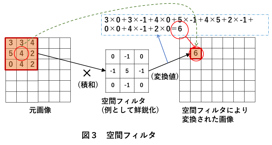 画像処理方法　図３