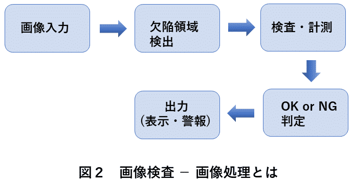 画像検査アルゴリズム　図2