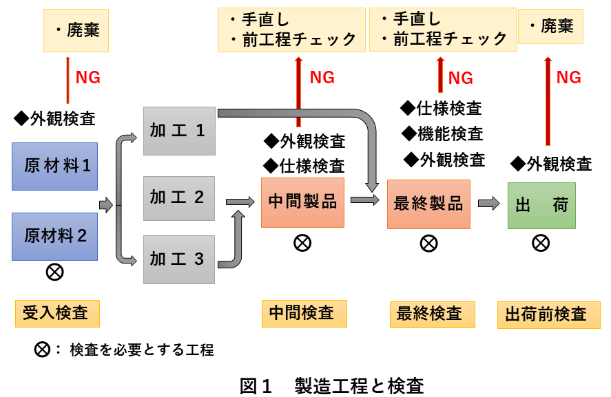 検査自動化　図1