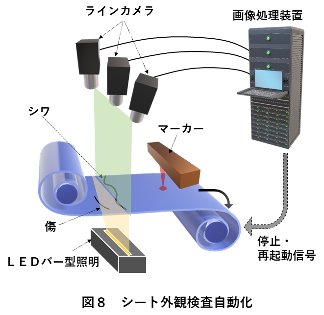 図解 外観検査の自動化のポイントは 仕組みや事例 メーカー5選 ロボットsierの日本サポートシステム