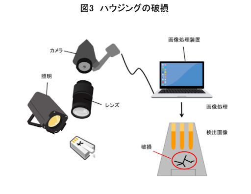 コネクタは画像検査がベスト 何がチェックできるかイラストで解説 ロボットsierの日本サポートシステム