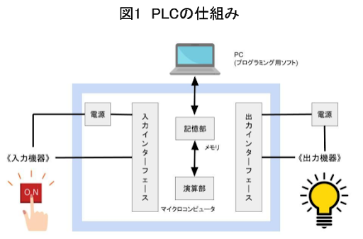 シーケンスロボットとは？動作・制御の仕組みや導入のメリットを解説