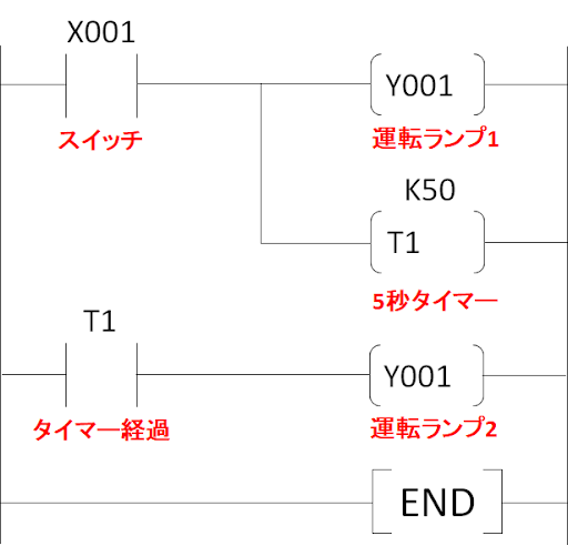 制御 シーケンス