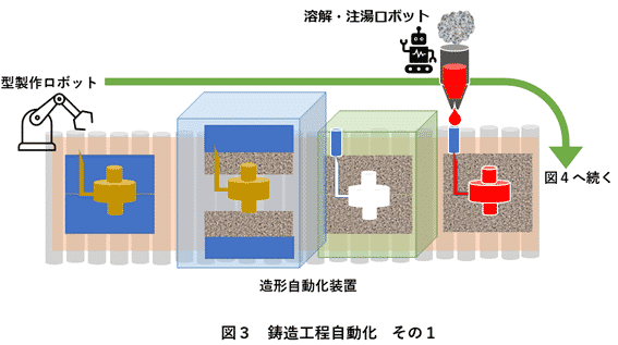 鋳造工程　図3