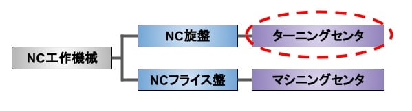 NC工作機械21