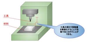 NC工作機械5