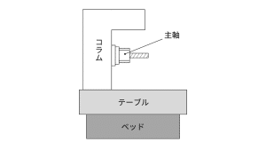 マシニングセンタ1