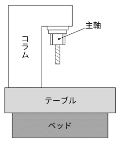 マシニングセンタ4