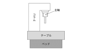 マシニングセンタ7