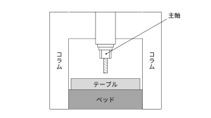 マシニングセンタ8