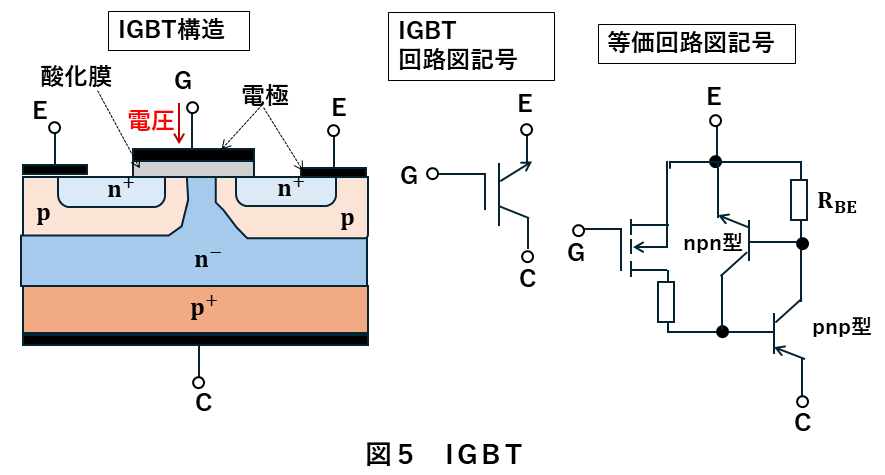 パワートランジスタ10