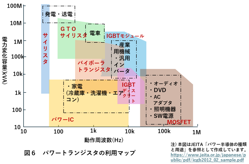 パワートランジスタ11