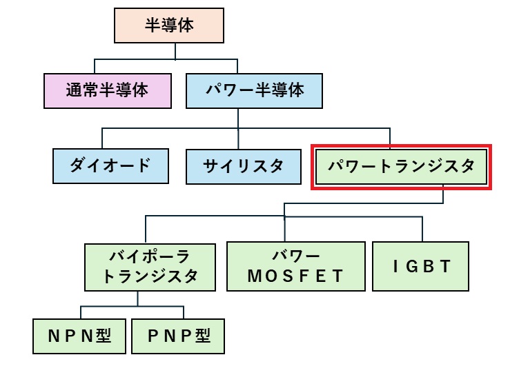 パワートランジスタ4