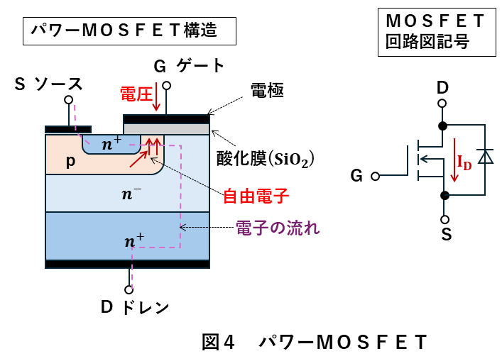 パワートランジスタ8