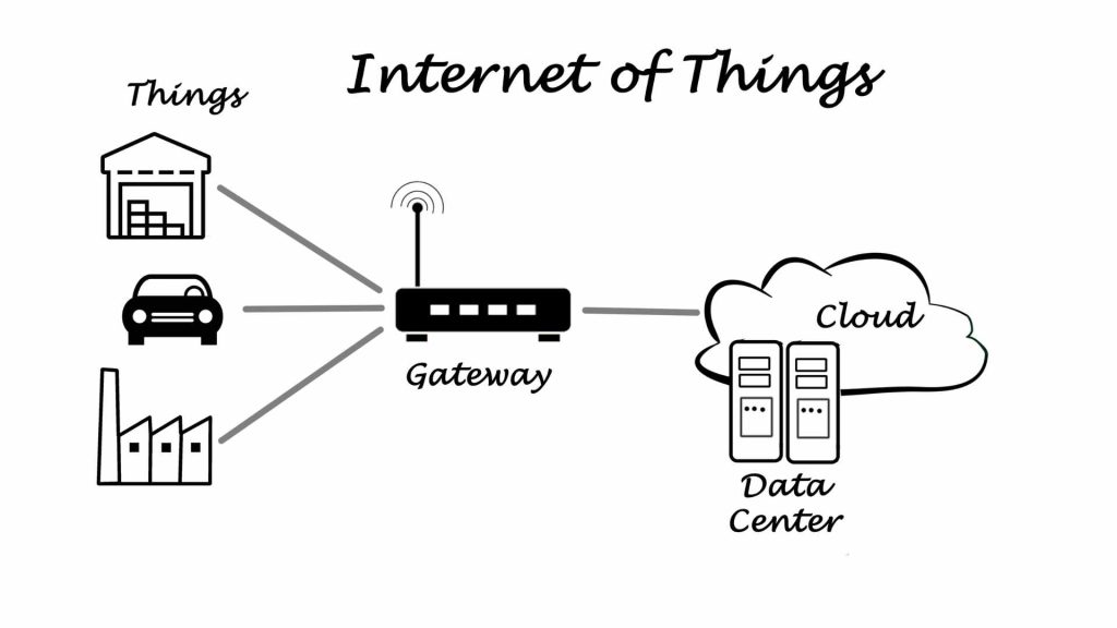 IoTゲートウェイ9