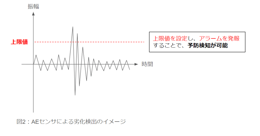 aeセンサー3