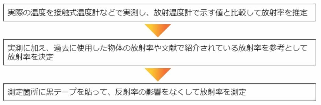 放射温度計3