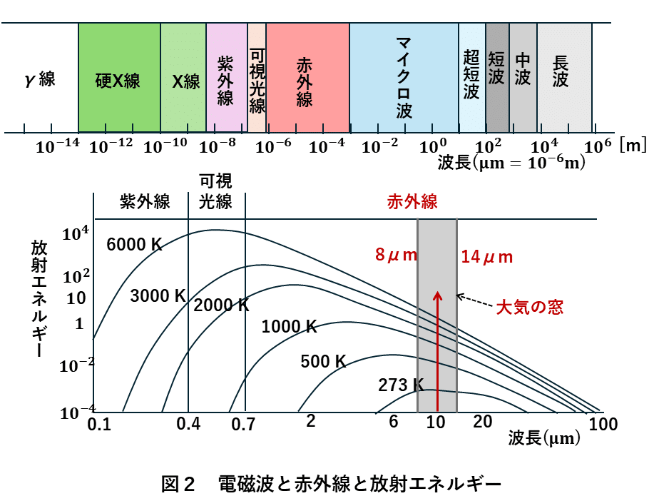 放射温度計4