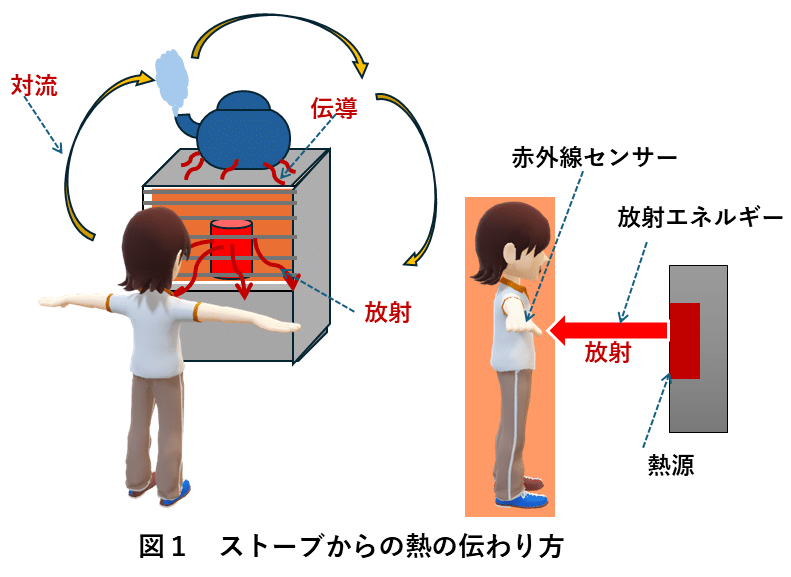 放射温度計5