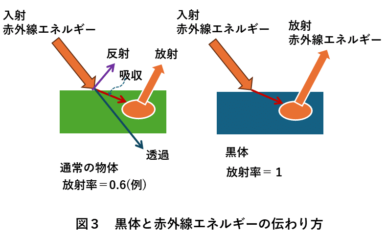 放射温度計7