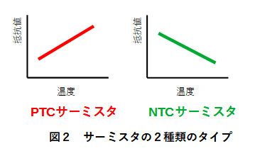 サーミスタ6