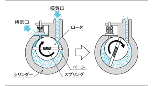 真空ポンプ2