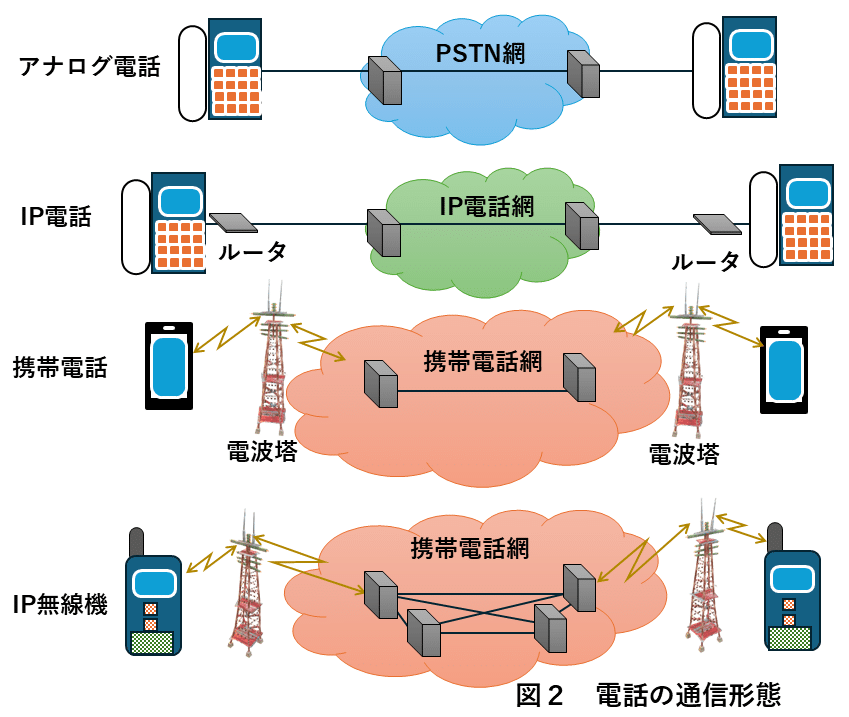 IP無線機2