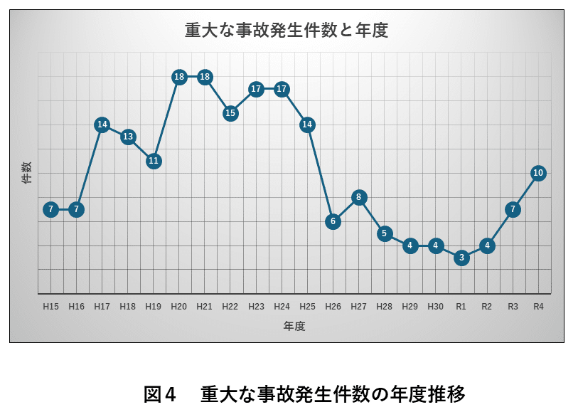 IP無線機5