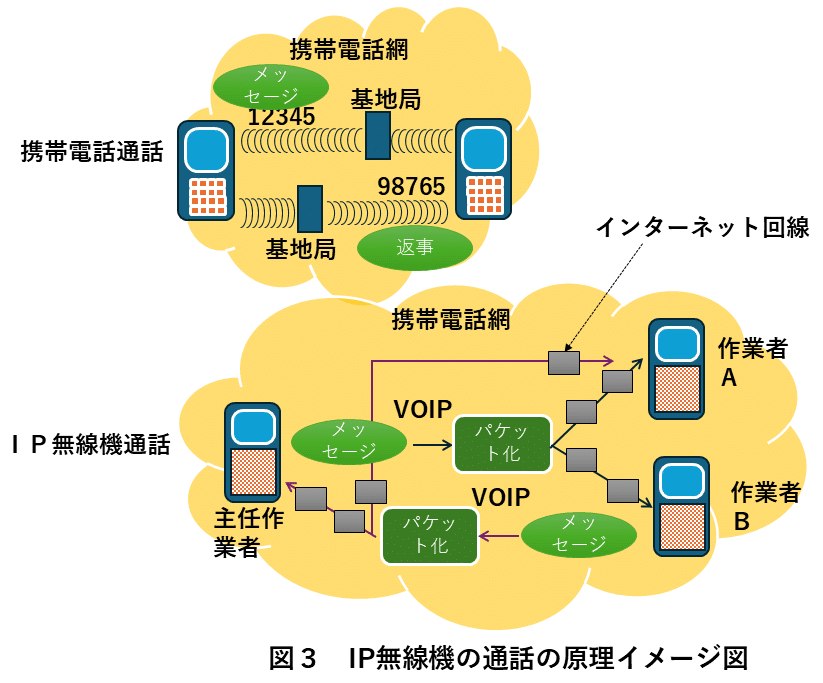 IP無線機6