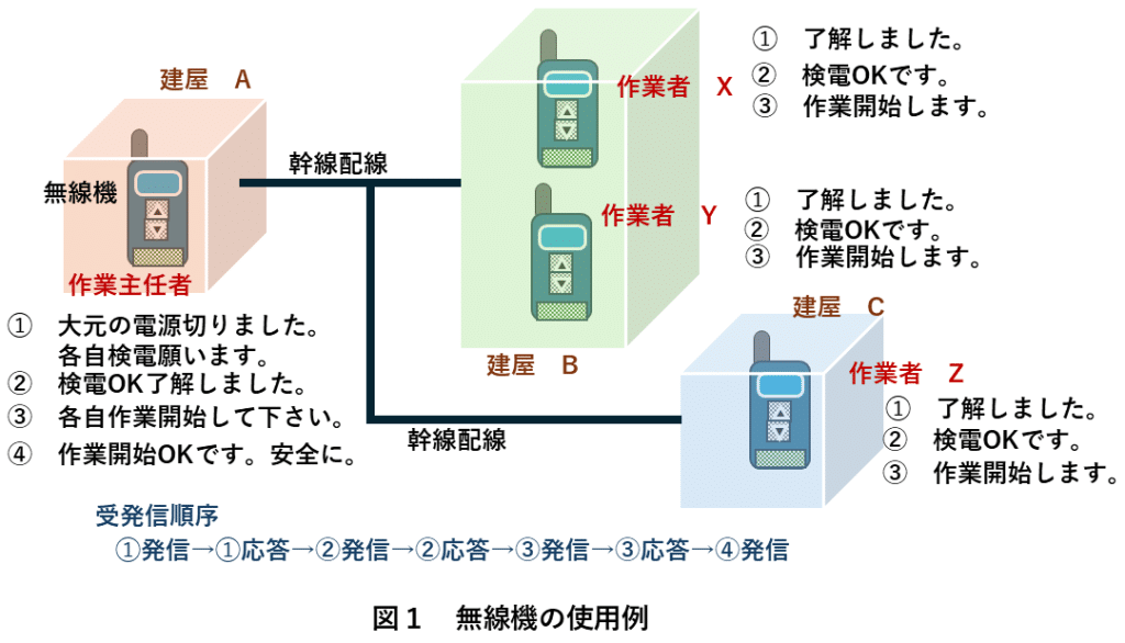 IP無線機7