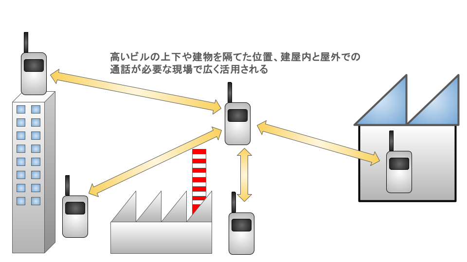 IPトランシーバ25