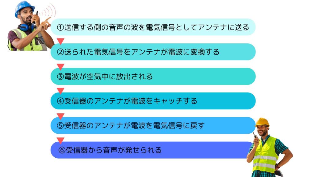 アンテナの仕組み