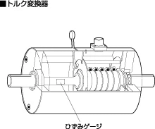 トルク センサー10