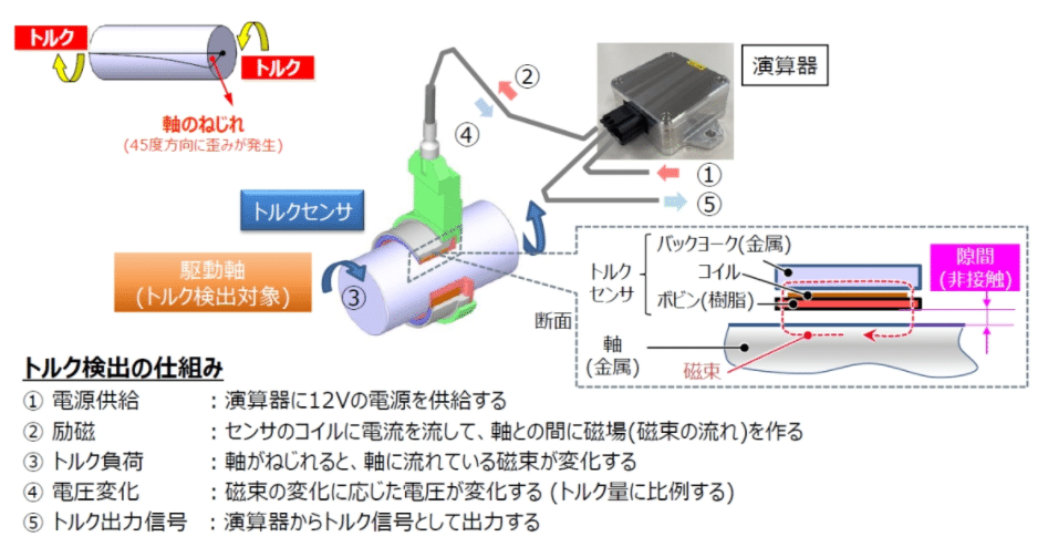 トルク センサー6