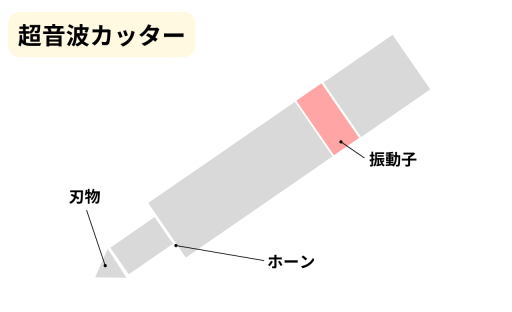 超音波カッター2