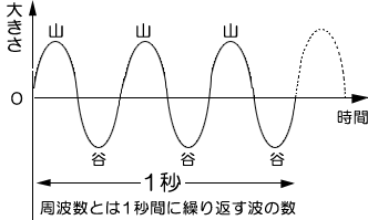 超音波カッター5