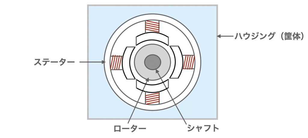 ファン モーター14