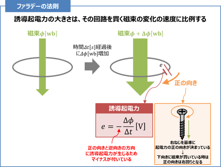 ファン モーター2