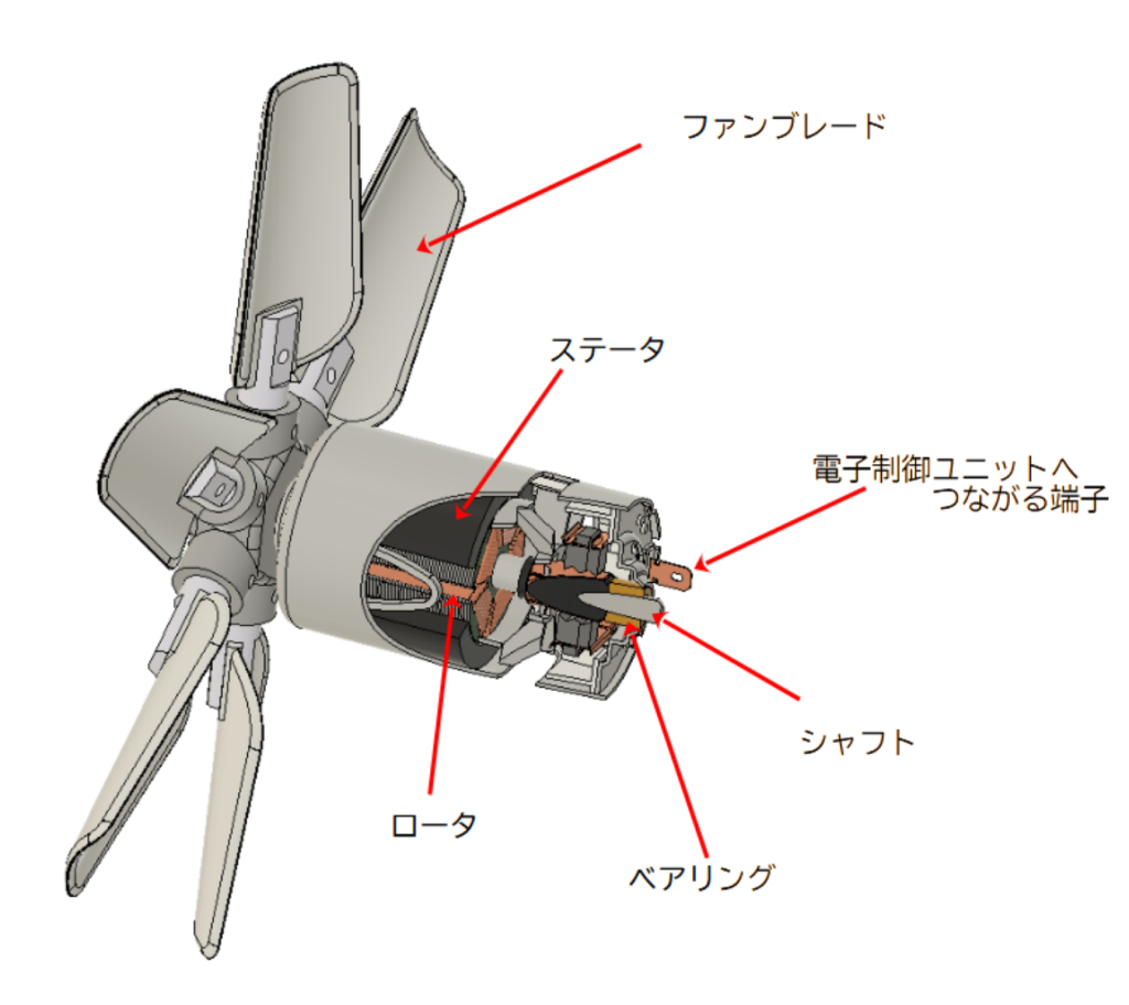 ファン モーター4