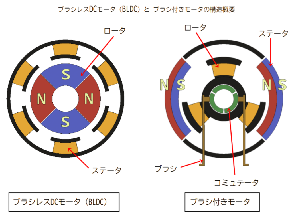 ファン モーター7